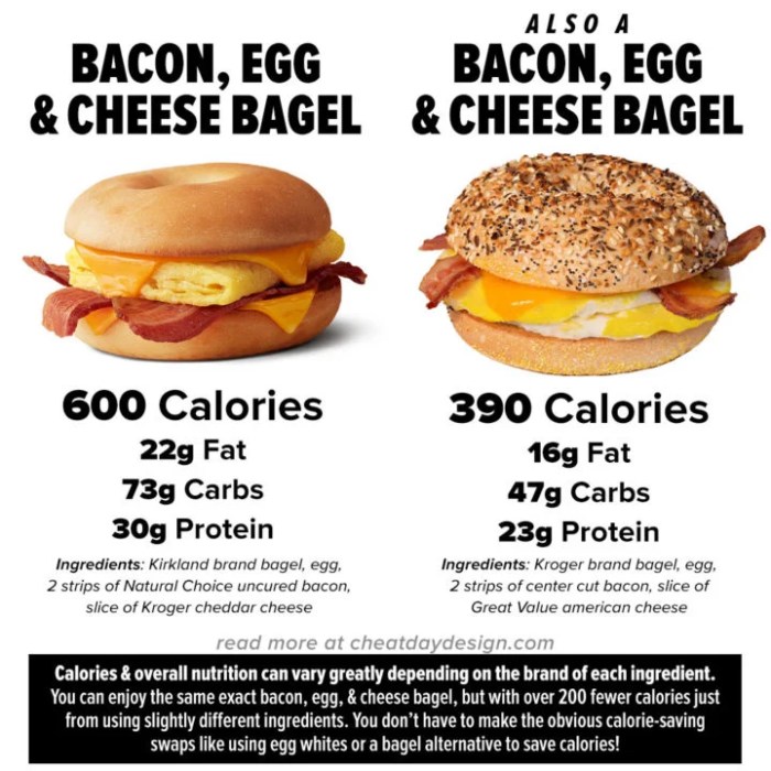 Bacon egg and cheese nutrition