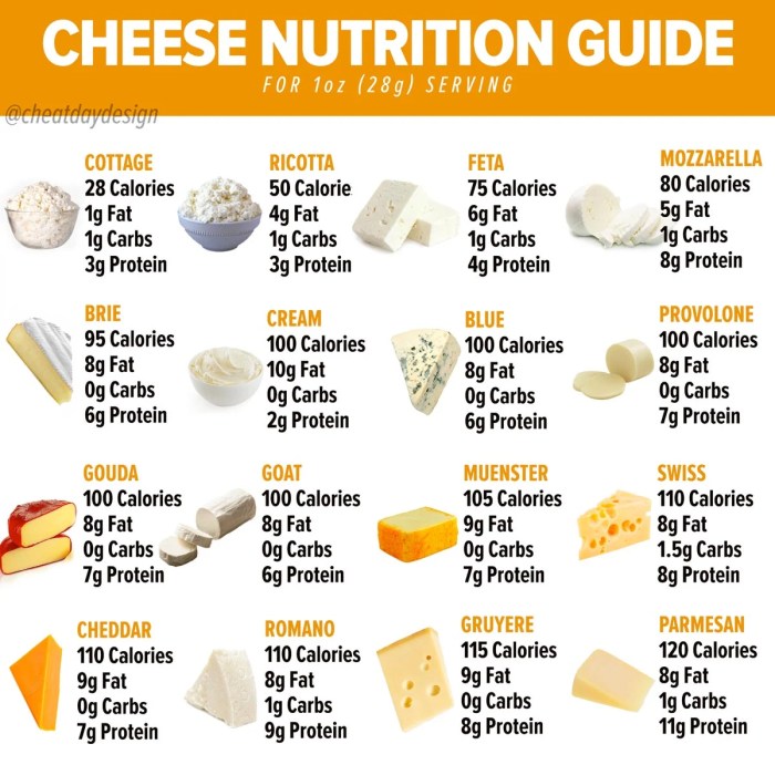 Fat free ricotta cheese nutrition