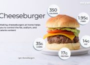 Cheese Burger Nutrition Facts A Detailed Analysis