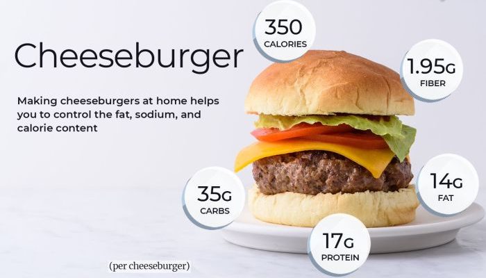 Cheese Burger Nutrition Facts A Detailed Analysis