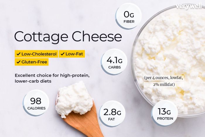 1/2 c cottage cheese nutrition