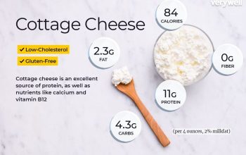 Hiland cottage cheese nutrition