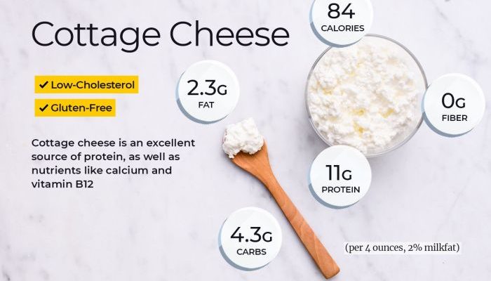 Hiland Cottage Cheese Nutrition Guide