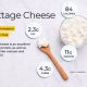 Hiland Cottage Cheese Nutrition Guide