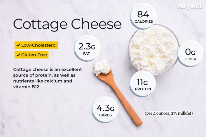 Hiland cottage cheese nutrition