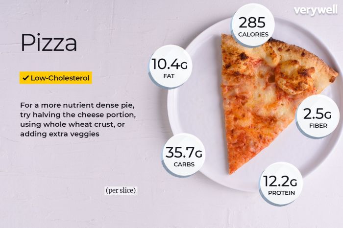 Cheese pizza slice nutrition facts