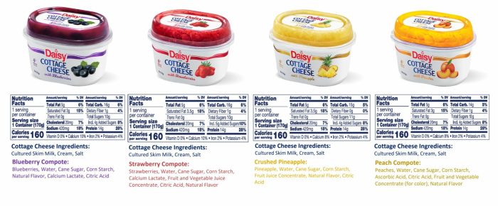 Daisy cottage cheese nutrition