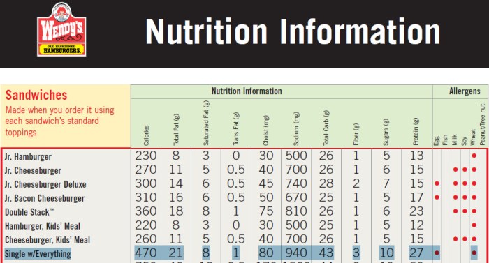 Wendy's single with cheese nutrition